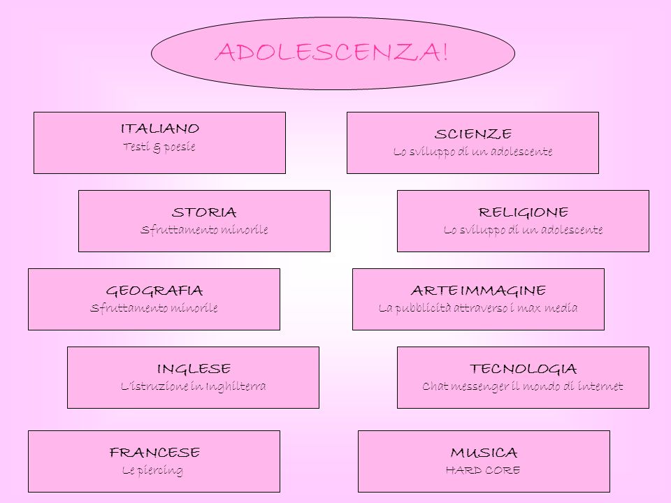 Metalic Mesager Efect Adolescenza Collegamenti Per Tesina Terza Media